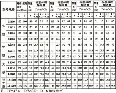 U型槽螺旋輸送機(jī)