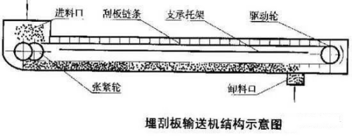 刮板輸送機斷鏈故障